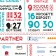I numeri di Conoscenza in festa